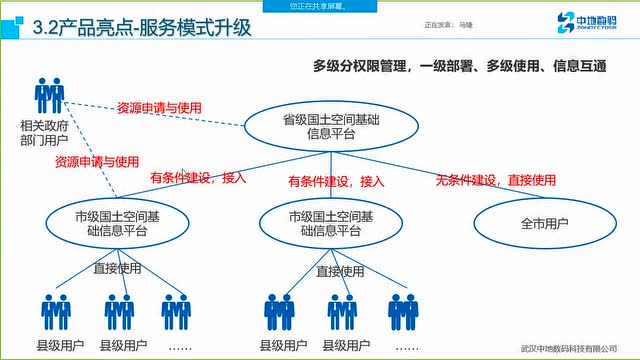 [图]MapGIS国土空间基础信息平台