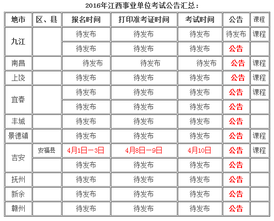 2016江西省直事业单位招聘考试什么时候报名
