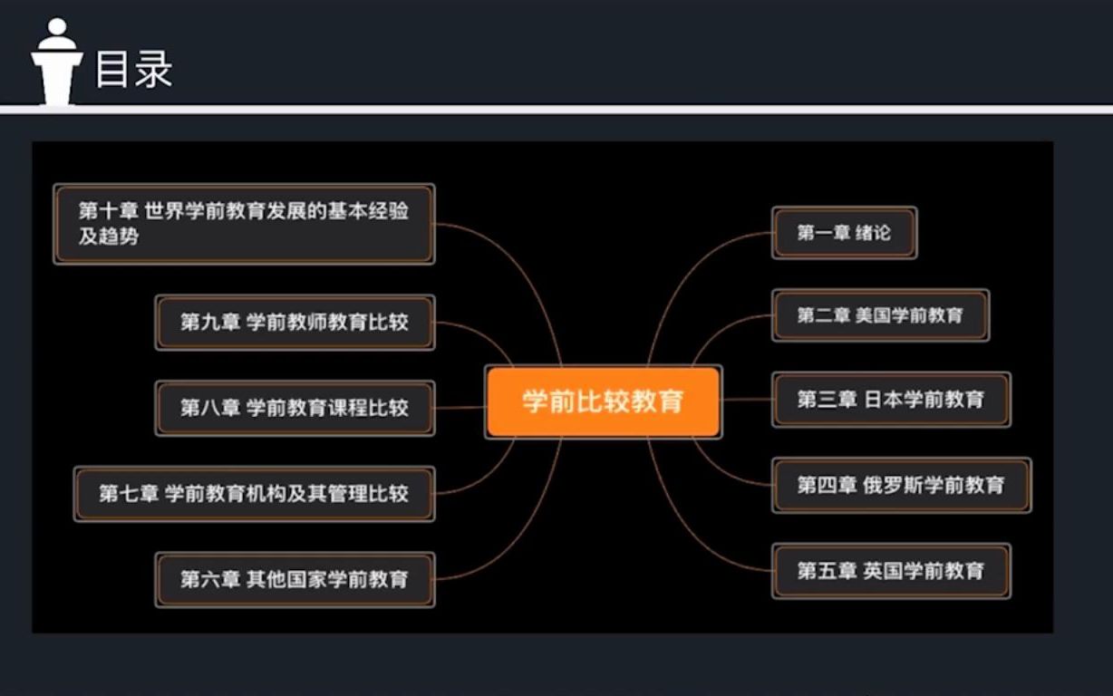 [图]自考00401学前比较教育精讲班视频课程、串讲班视频课程 章节练习 历年真题试卷 考前重点复习资料