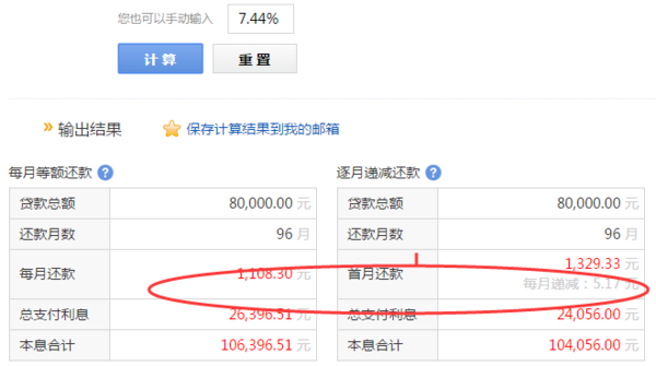 中国银行商业贷款利率有七厘44么,商贷八万还