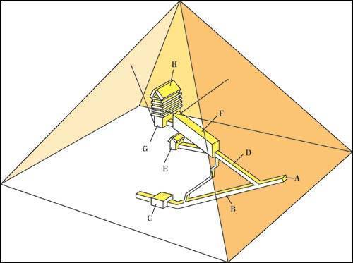 胡夫金字塔结构示意图图片