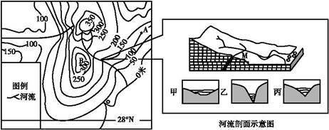 河床图解图片