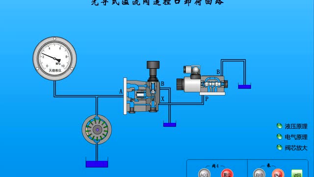 货车卸荷阀工作原理图片