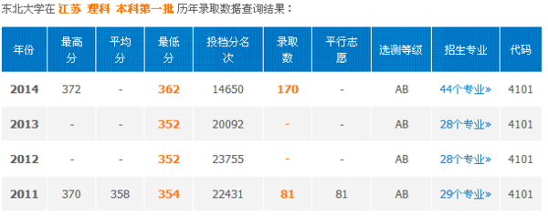 我是2015年江苏高考,理科359分,选测物理B+化