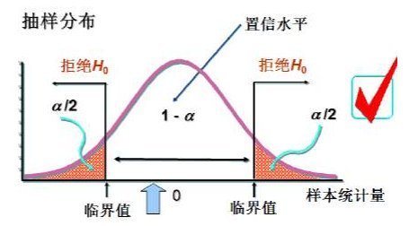 怎么查这个t分布表啊,求t0.95(14)的上a分位数