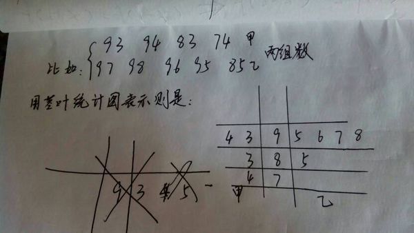 数学茎叶图!