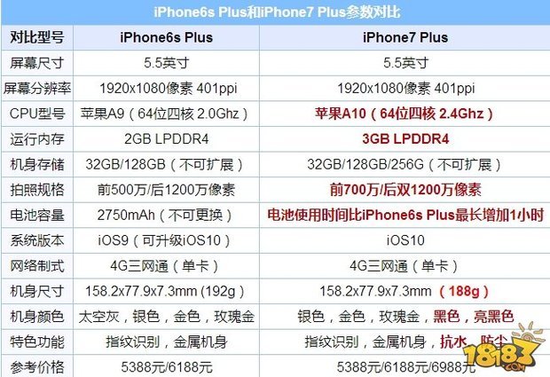 iphone7型号对照表图片