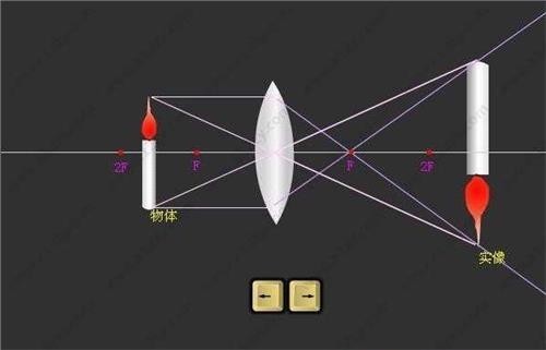 实物虚物实像虚像图解图片