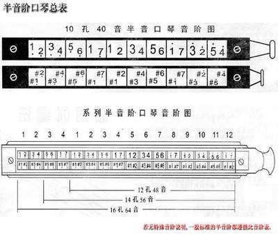 16孔口琴入门技巧