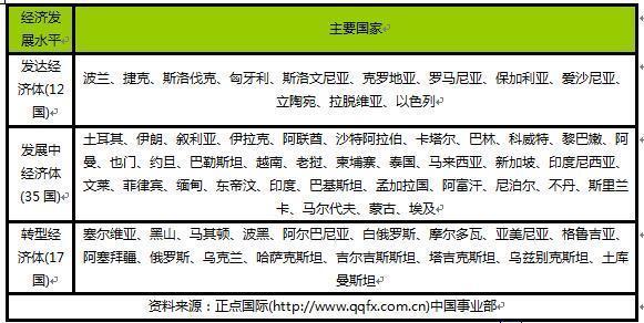 老挝和印尼的三个问题