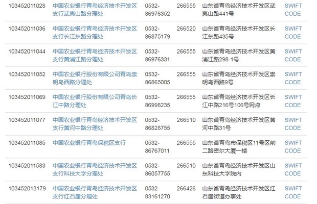 中国农业银行股份有限公司青岛黄岛支行的行号