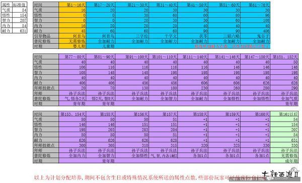 大话西游2:想弄个极品孩子,但是对孩子教育系