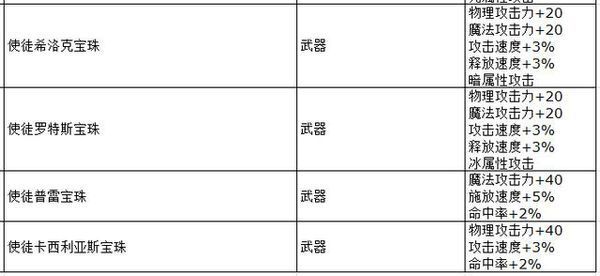 红眼武器附魔什么宝珠