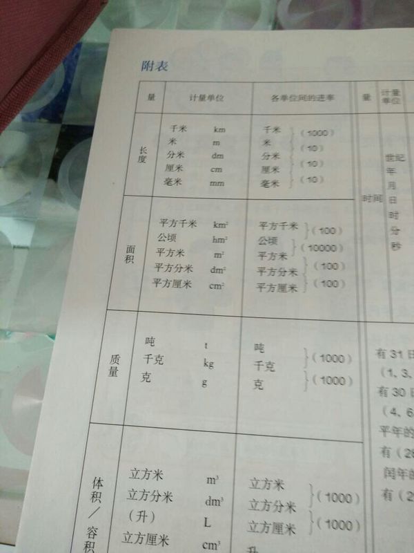 元角分是什么计量单位?比如长度里面的km