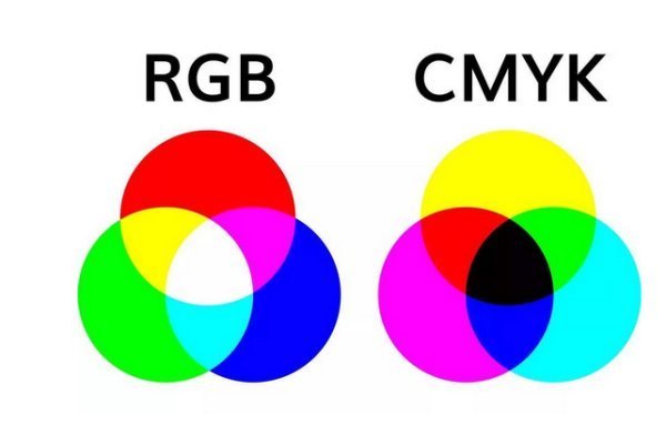 扩展资料: 2色或2个以上的色不调和时,在其中间插入阶梯变化的几个色