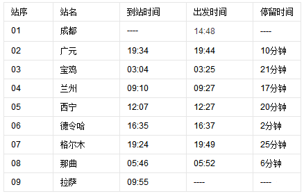 成都到拉薩的火車上有手機充電的插孔嗎?