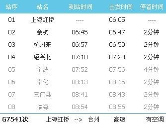 上海虹桥坐到绍兴北站中途可不可在杭州东站下