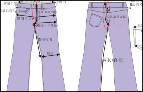 裤子的前浪后浪是什么意思?