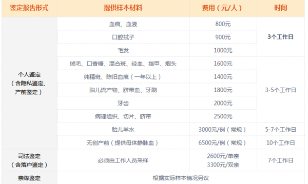 武汉羊水亲子鉴定大概需要多少钱