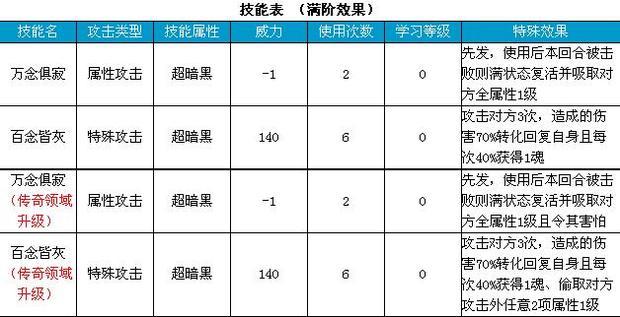 4399奥拉星小游戏传奇念为什么会复活