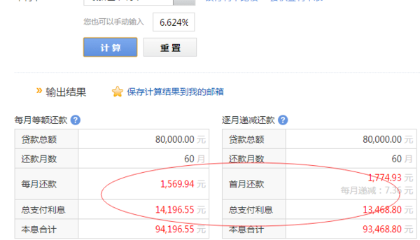 请问贷款8万五年还清,年利率为6.624%,每月等
