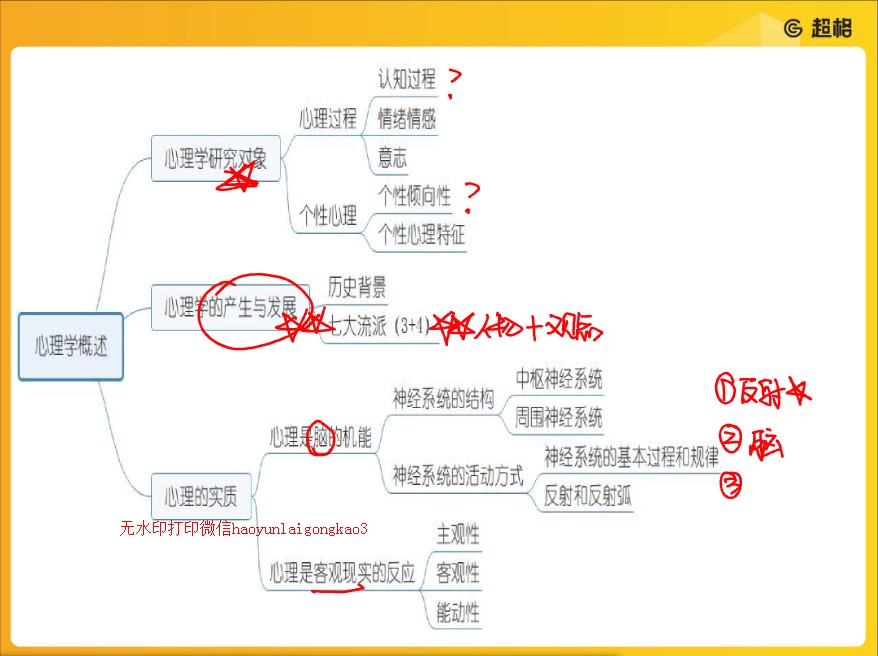 [图]心理学冲刺1