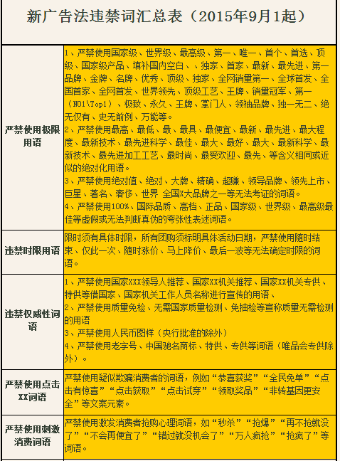 广告法违禁词广告法的违禁词有哪些