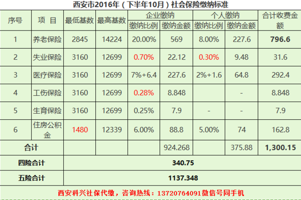 西安公司注册代办：一站式企业服务的新选择