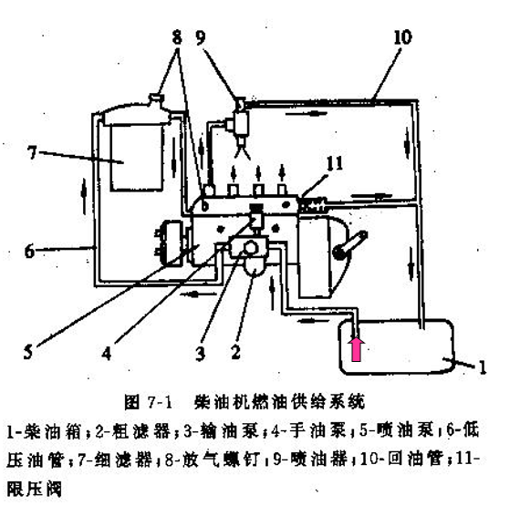 单缸柴油机原理图图片