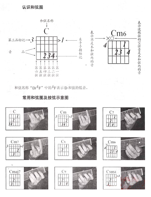 吉他常用和弦有那几种分别是怎么按的
