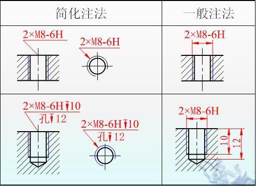 攻牙2一m5,2代表什麼意思,m5是粗牙螺紋嗎