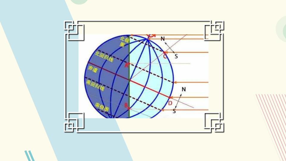 [图]北回归线:太阳光线能够直射在地球上最北的界线