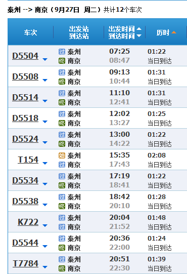 泰州火车站到阜阳火车站列车时刻表