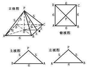 正四棱锥体积和表面积的计算公式 是什么 360问答