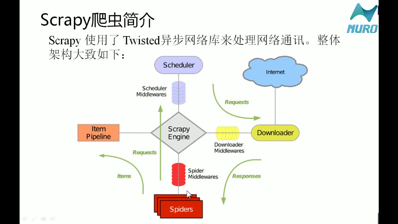 [图][自然语言处理]第1章爬虫基础