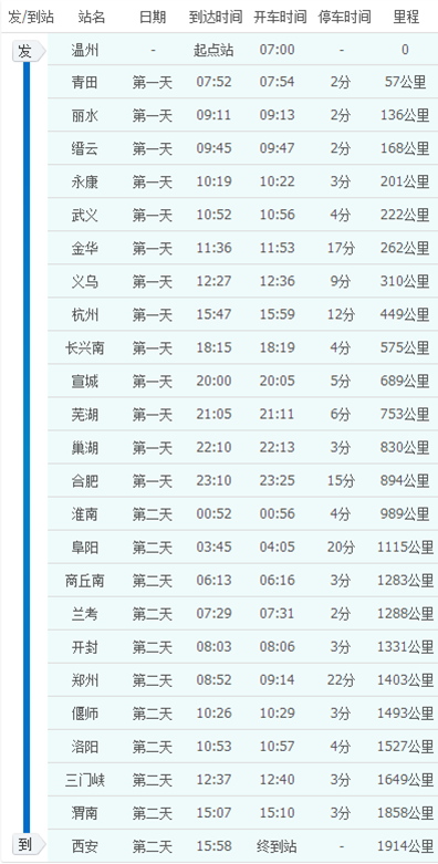 k2906次列车到杭州南站停吗
