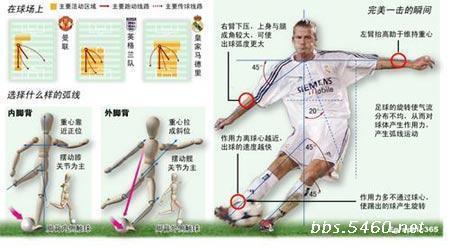 踢足球开大脚的正确方式是怎样的?