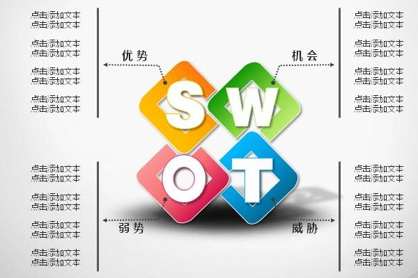优势劣势swot分析是什么?