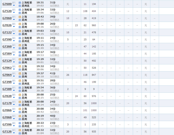 上海到苏州高铁时刻表