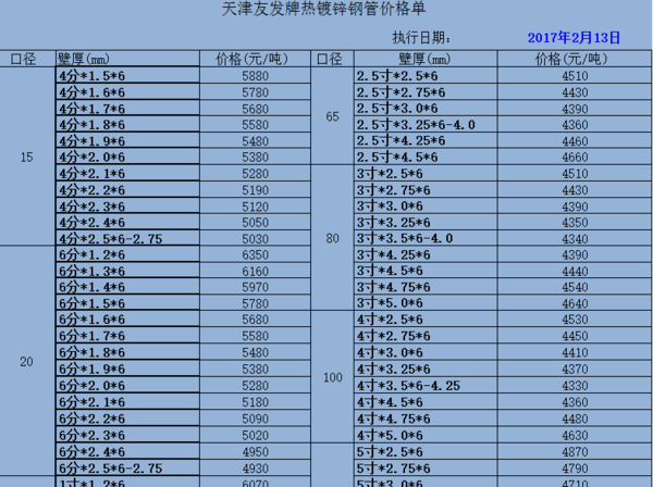 国标钢管报价
