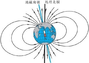 磁场北极图片