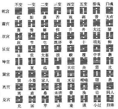 归魂卦的意思是什么?