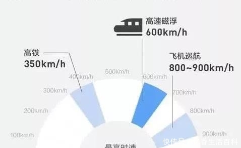 深圳市内无人机