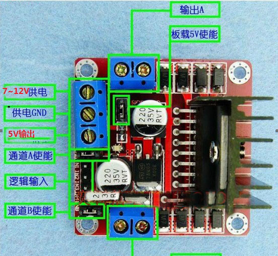 L298n电机驱动模块使能端如何使用的问题
