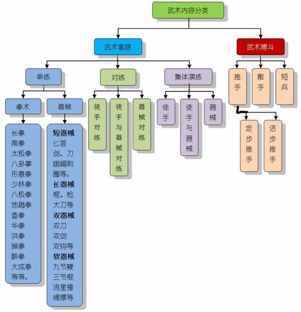 武术运动的内容与分类5 武术运动具有哪些特点和作用