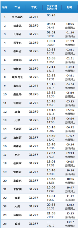g1276列车在唐山哪站停