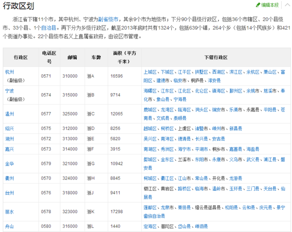 浙江的行政区划图