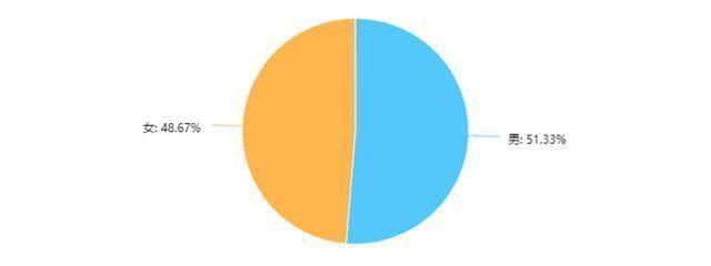 在专业技术工作