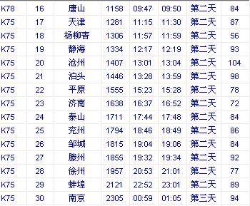 k78次列车途径哪些站