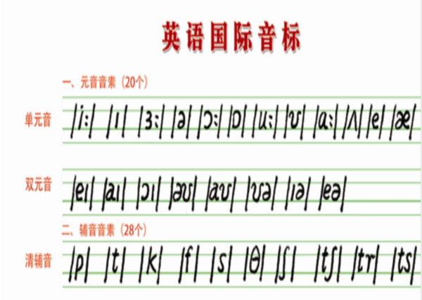 英語音標的書寫體與打印體